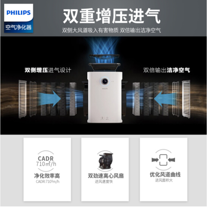 飞利浦空气净化器AC6608/00图片