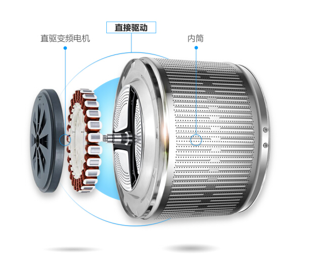 海尔EG9014HBDX59SU1直驱变频滚筒洗衣机图片