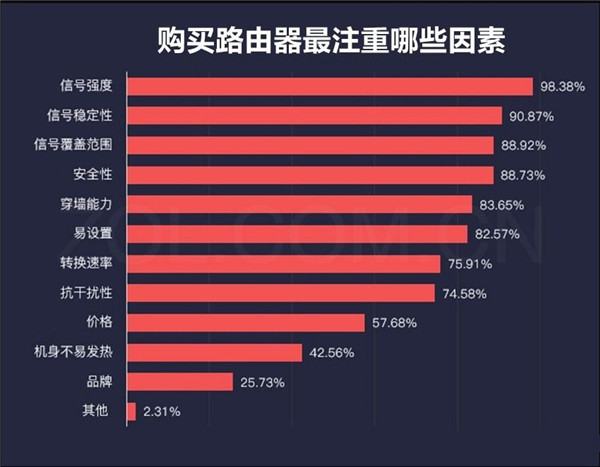 家用路由器推荐