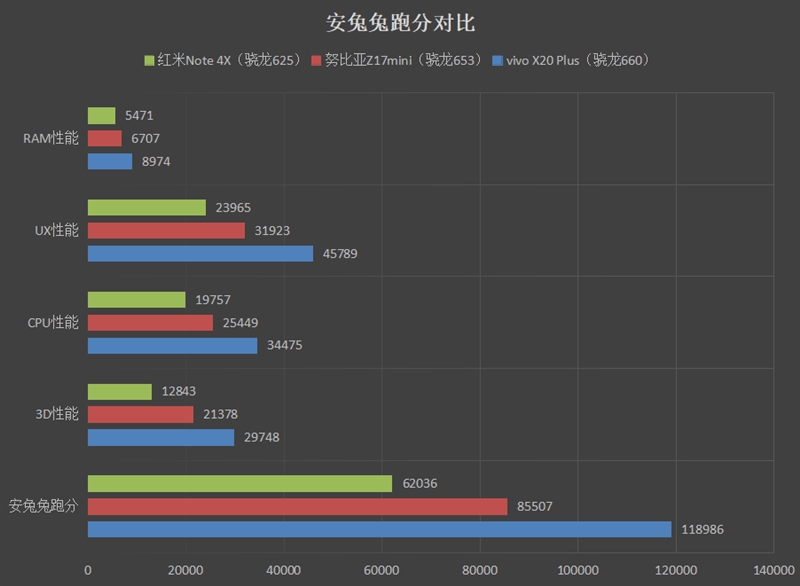 vivox20plus安兔兔跑分多少