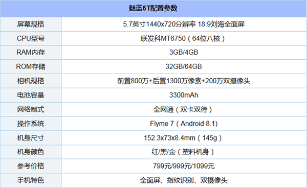 魅蓝6T配置怎么样