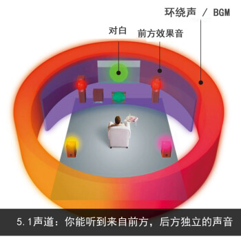雅马哈RX-V283智能音箱图片